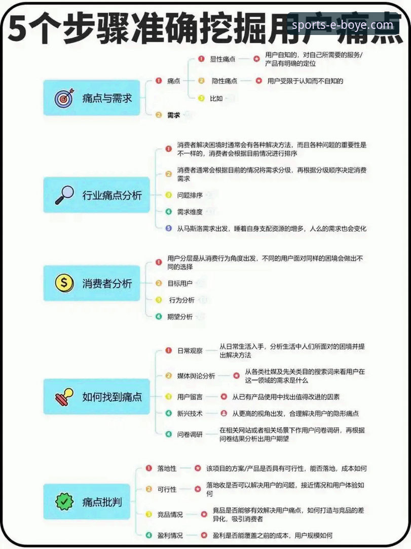 博业体育平台安卓下载体验深度分析：从版本迭代到用户痛点全面解析